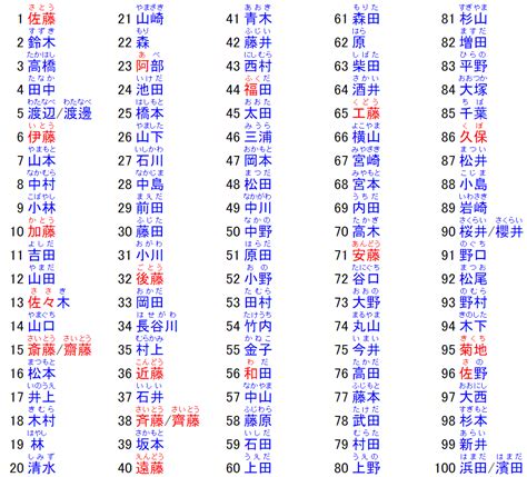 日本名字男稀有|那些好听的日本男性名字